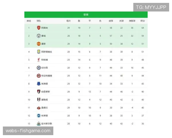 德甲积分榜第29轮更新，欧冠资格区球队分差进一步缩小